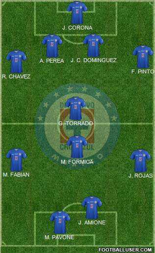 Club Deportivo Cruz Azul Formation 2014