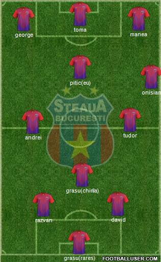 FC Steaua Bucharest Formation 2014