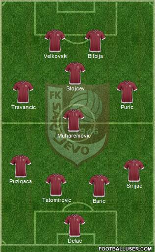 FK Sarajevo Formation 2014