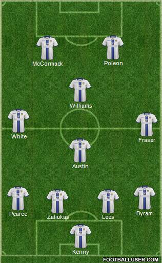 Leeds United Formation 2014