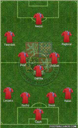 Czech Republic Formation 2014