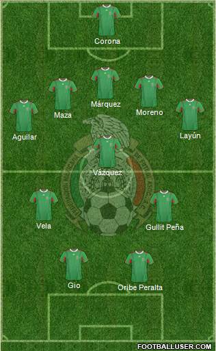 Mexico Formation 2014