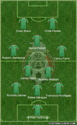 Mexico Formation 2014