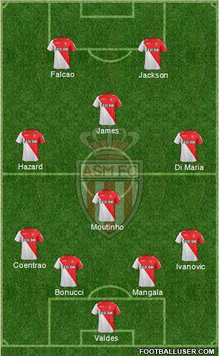 AS Monaco FC Formation 2014