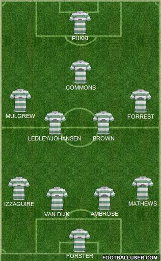 Celtic Formation 2014