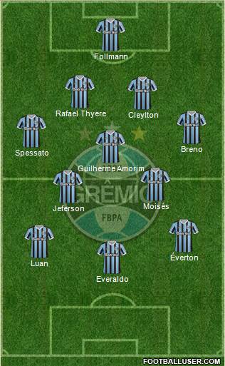 Grêmio FBPA Formation 2014