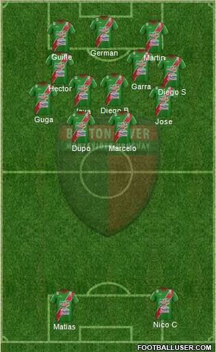 Club Atlético Boston River (Uruguay) Football Formation