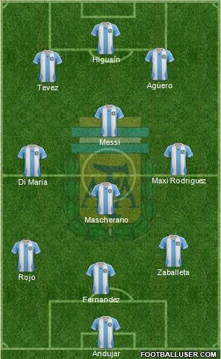 Argentina Formation 2014