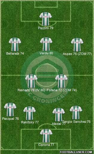 FC Groningen Formation 2014