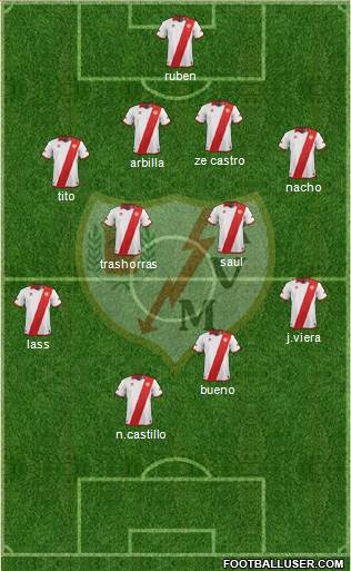 Rayo Vallecano de Madrid S.A.D. Formation 2014