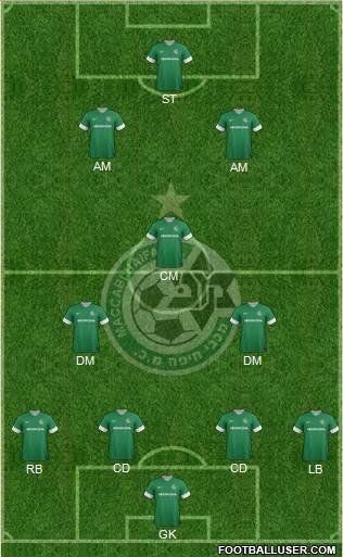 Maccabi Haifa Formation 2014