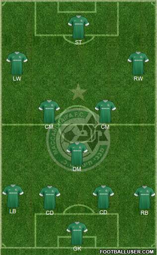 Maccabi Haifa Formation 2014