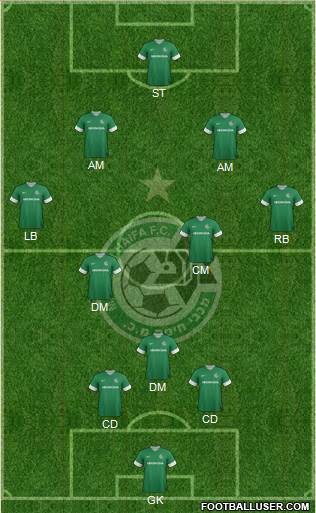 Maccabi Haifa Formation 2014