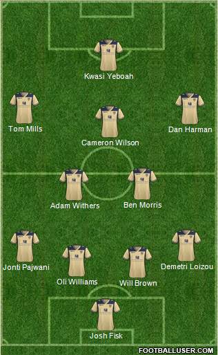 Leeds United Formation 2014