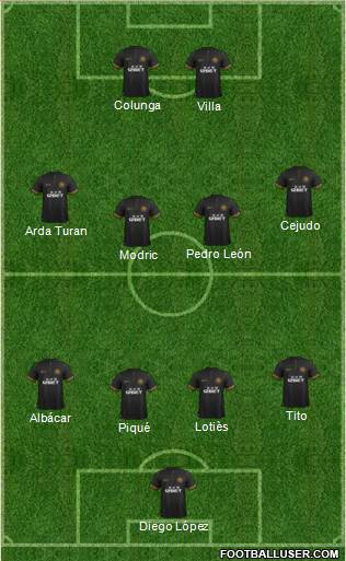 Wigan Athletic Formation 2014