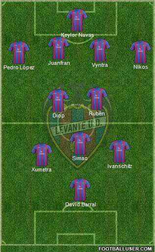 Levante U.D., S.A.D. Formation 2014