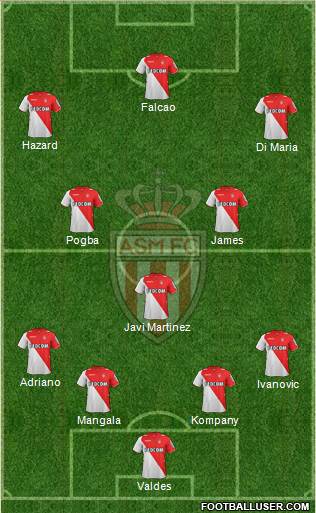 AS Monaco FC Formation 2014