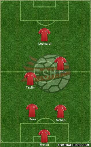 Albania Formation 2014