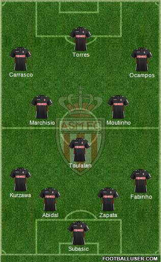 AS Monaco FC Formation 2014