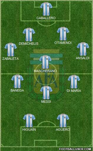 Argentina Formation 2014