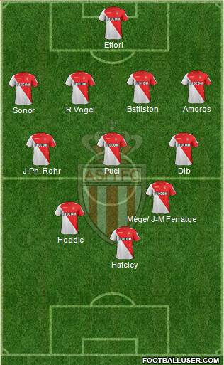 AS Monaco FC Formation 2014