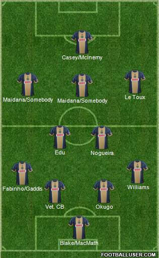 Philadelphia Union Formation 2014