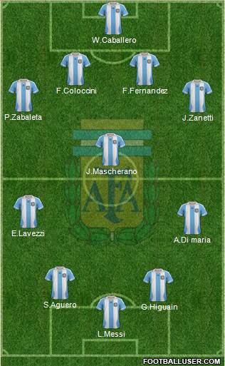 Argentina Formation 2014