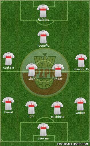 Poland Formation 2014