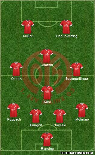 1.FSV Mainz 05 Formation 2014