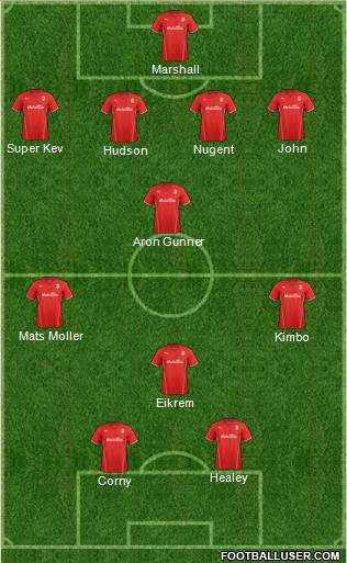 Cardiff City Formation 2014