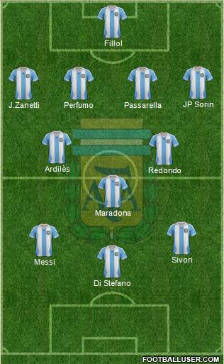 Argentina Formation 2014