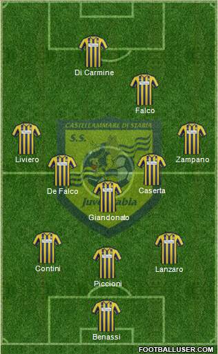 Juve Stabia Formation 2014