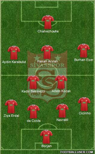 Sivasspor Formation 2014