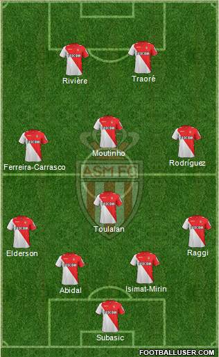 AS Monaco FC Formation 2014