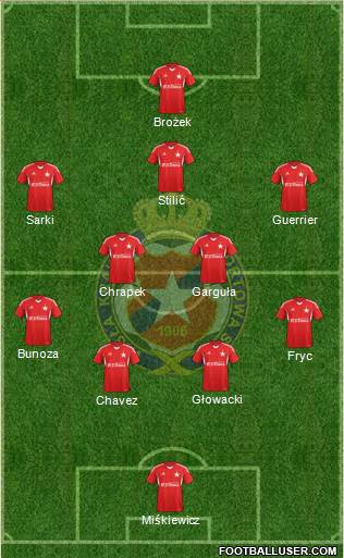 Wisla Krakow Formation 2014