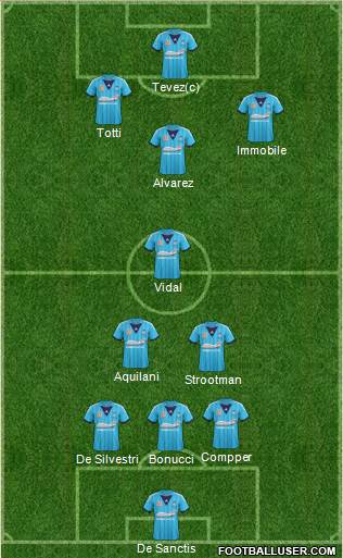 Sydney FC Formation 2014