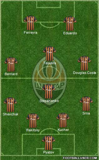 Shakhtar Donetsk Formation 2014