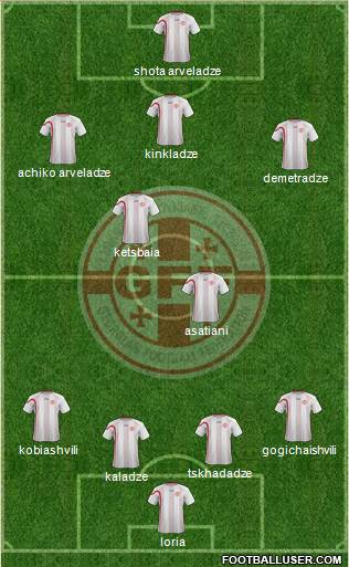 Georgia Formation 2014