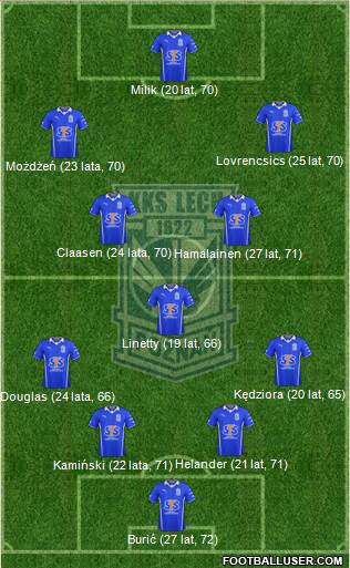 Lech Poznan Formation 2014