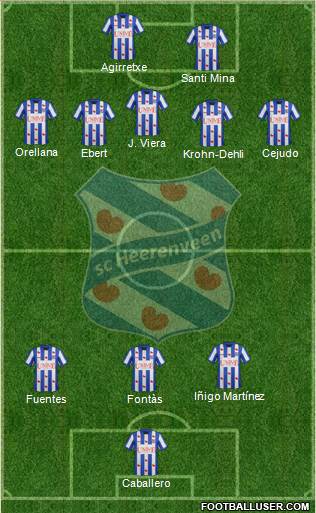 sc Heerenveen Formation 2014