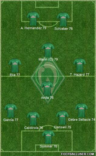 Werder Bremen Formation 2014