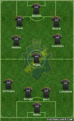 AIK Formation 2014