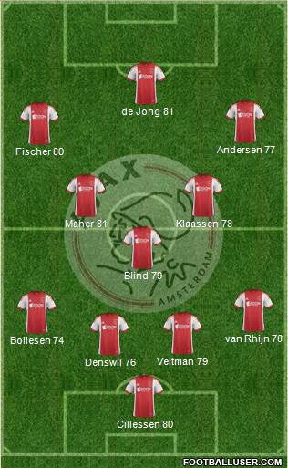 AFC Ajax Formation 2014