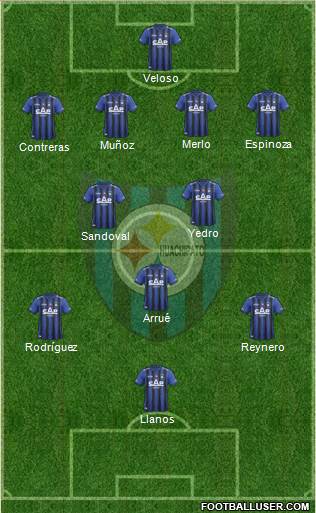 CD Huachipato Formation 2014