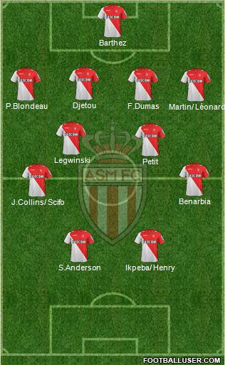 AS Monaco FC Formation 2014