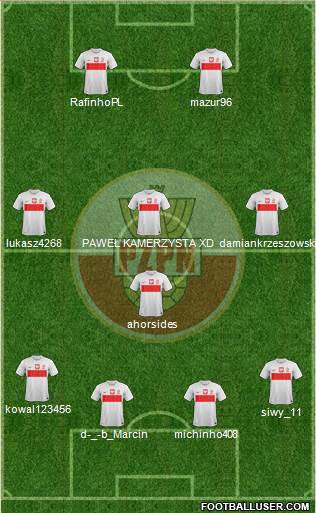 Poland Formation 2014