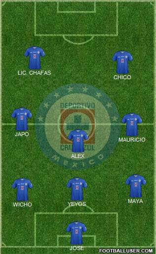 Club Deportivo Cruz Azul Formation 2014