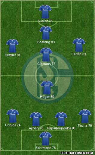 FC Schalke 04 Formation 2014