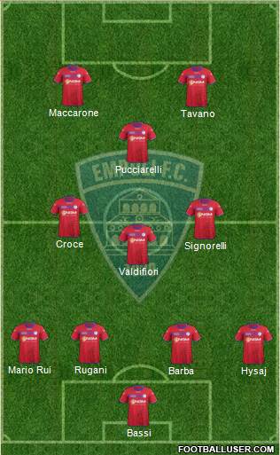 Empoli Formation 2014