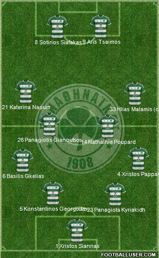 Panathinaikos AO Formation 2014